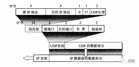 TCP协议与UDP协议