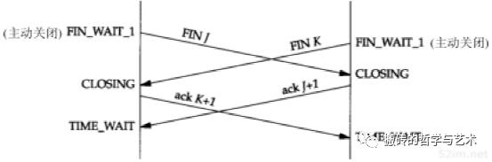 ​【完结^_^撒花】TCP/IP 详解 卷一：协议 笔记