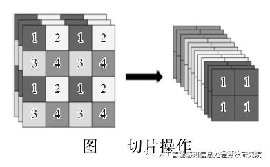 基于YOLOV5深度网络模型的火焰训练