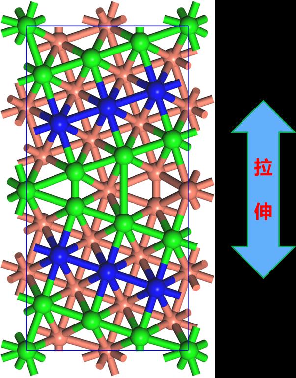 创腾直播 | Perl语言脚本在分子模拟中的应用（三）