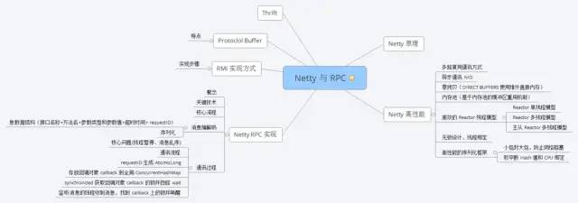 操作猛如虎：他凭借“Java核心技能精讲”，竟收割了21个Offer