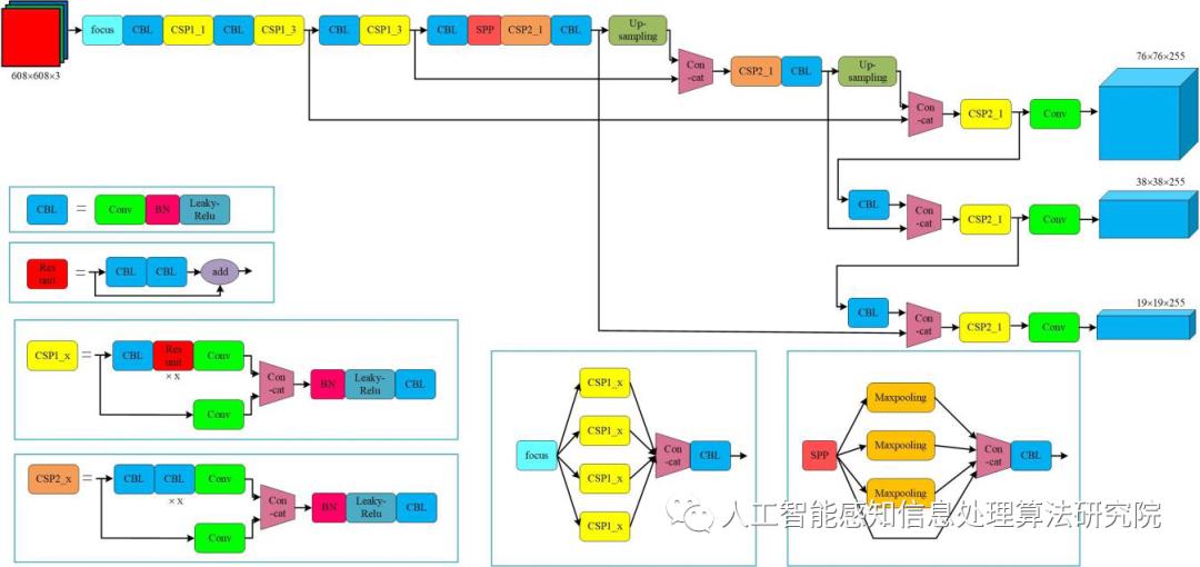 基于YOLOV5深度网络模型的火焰训练