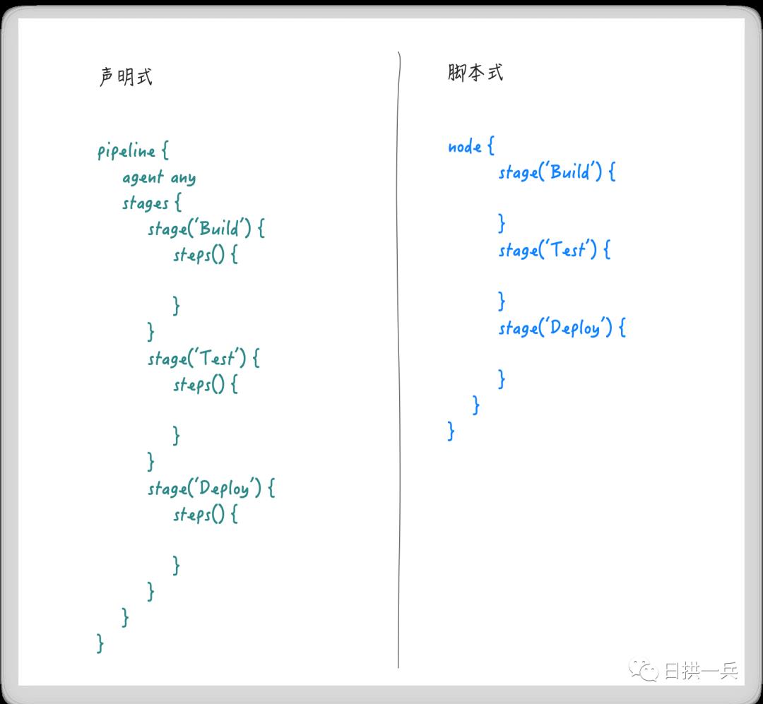 高速流水线，Jenkins Shared Pipeline