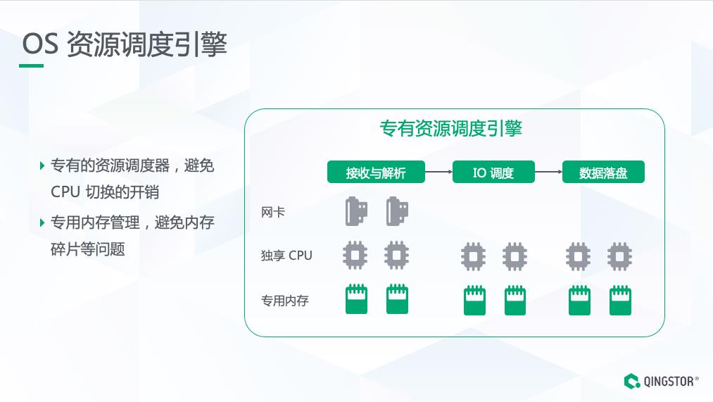 面向核心业务的全闪分布式存储架构设计与实践