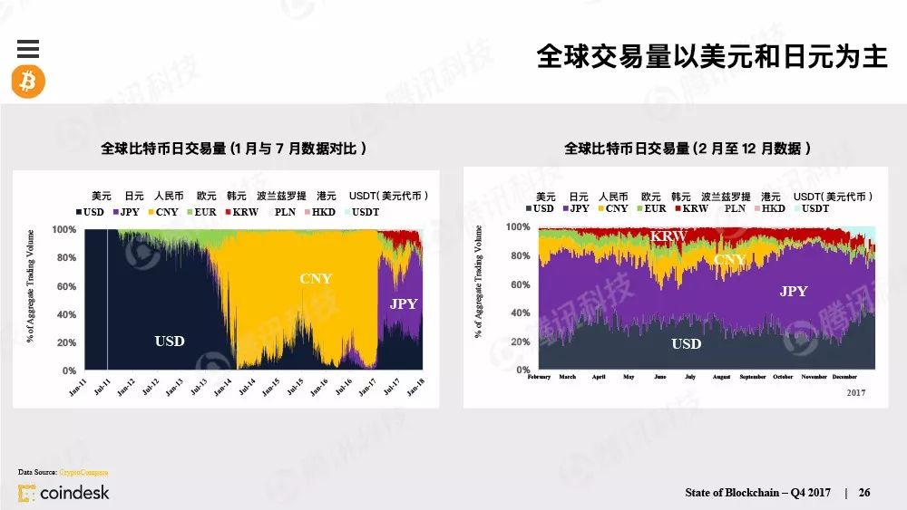 果断收藏！156页PPT全景展现全球区块链发展（附完整版下载手册）