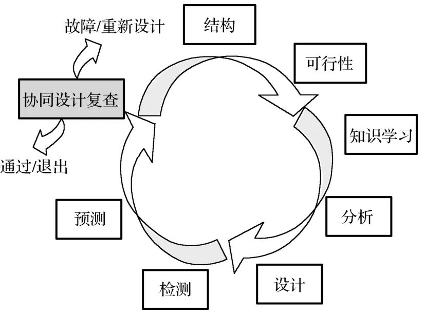 电子微组装可靠性设计的挑战