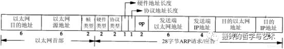 ​【完结^_^撒花】TCP/IP 详解 卷一：协议 笔记