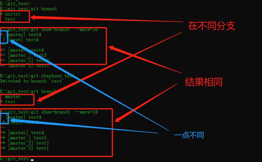 技术图片