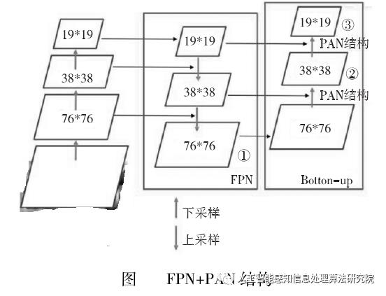 基于YOLOV5深度网络模型的火焰训练