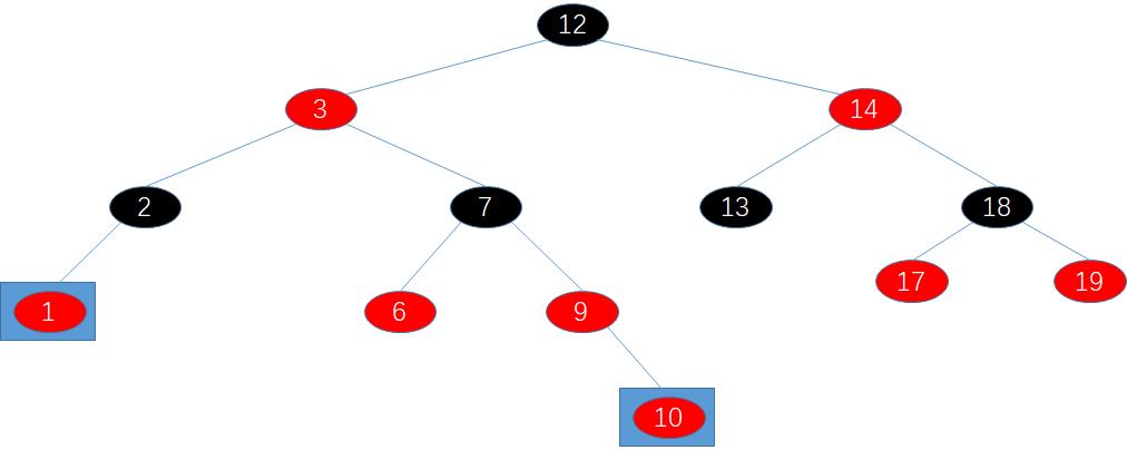 红黑树--优化的二叉搜索树
