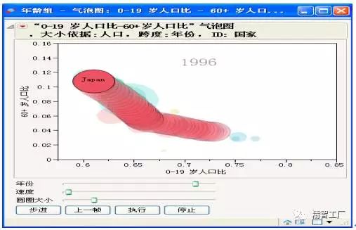 数据可视化：多维分析之气泡图（新技能get！）