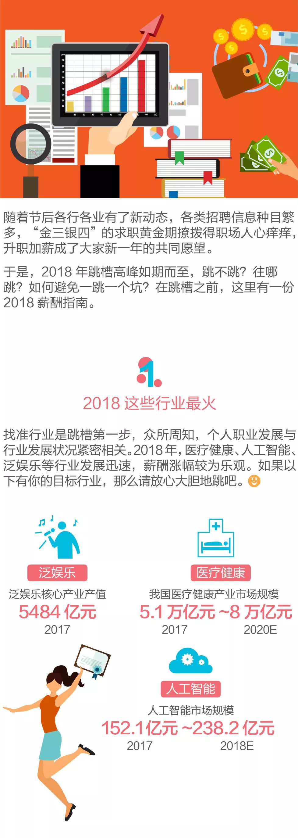 从普通程序员到AI大神，月薪7W的正确打开方式...