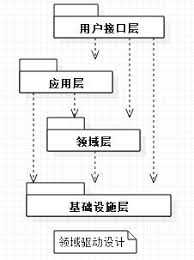 技术图片