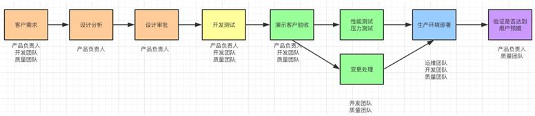 所有你想要知道的DevOps实践都在这里