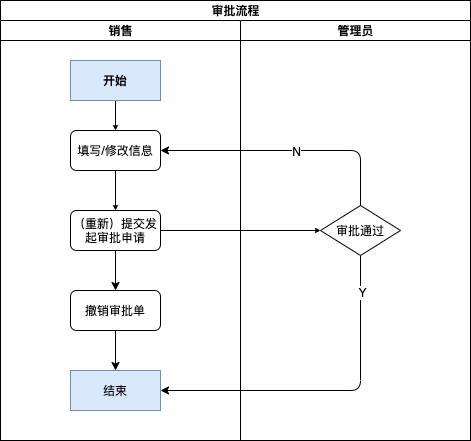 干货！一文解决产品经理对UML的全部疑问