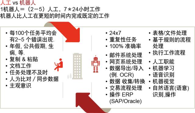 人工智能盛行，羿蓝会计教你如何做不被替代的会计人！