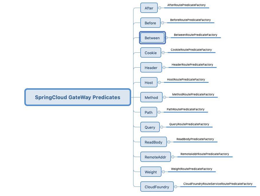 全网最全讲解Spring Cloud Gateway，认真看完这一篇就够了！