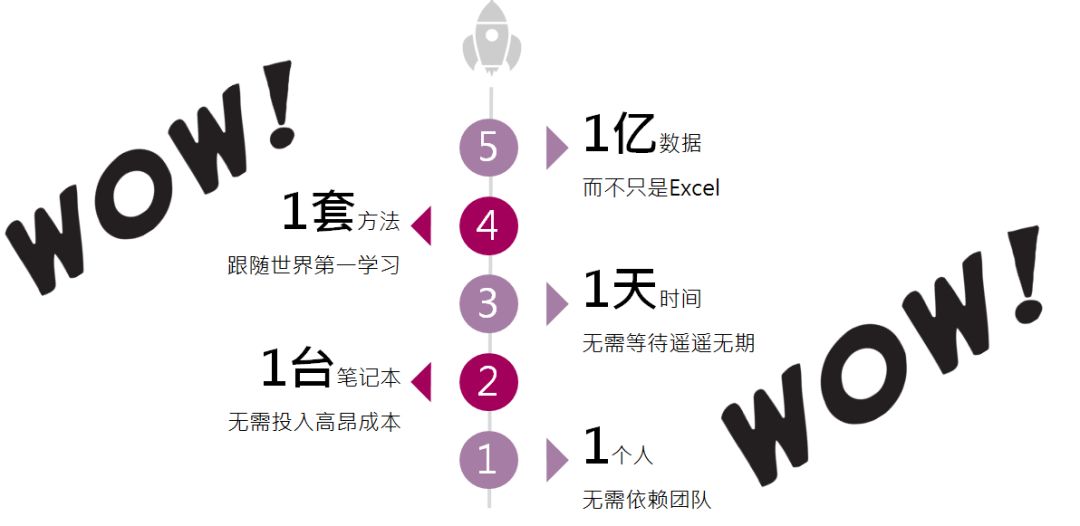 如何理解 PowerBI 作为自助商业智能工具的定位