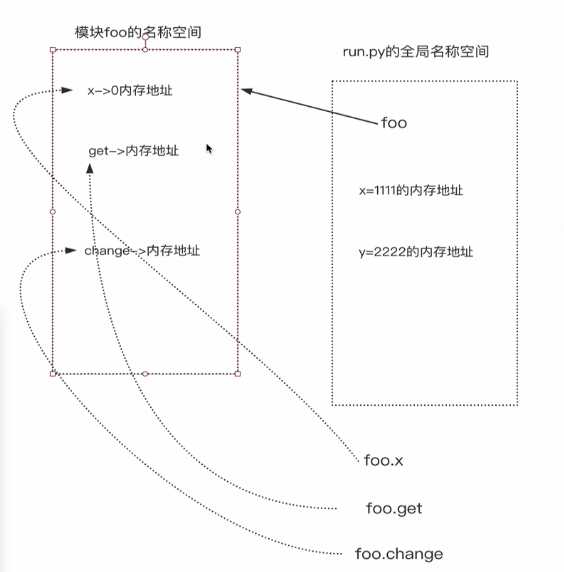 技术图片