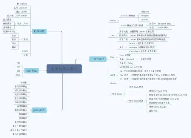 操作猛如虎：他凭借“Java核心技能精讲”，竟收割了21个Offer