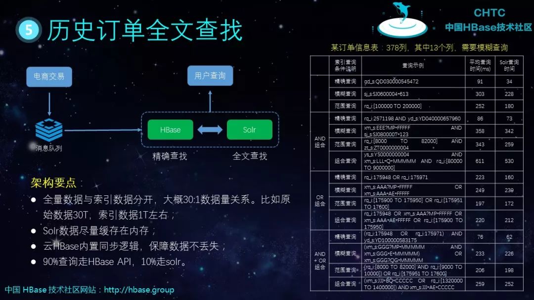 HBase基本知识介绍及典型案例分析