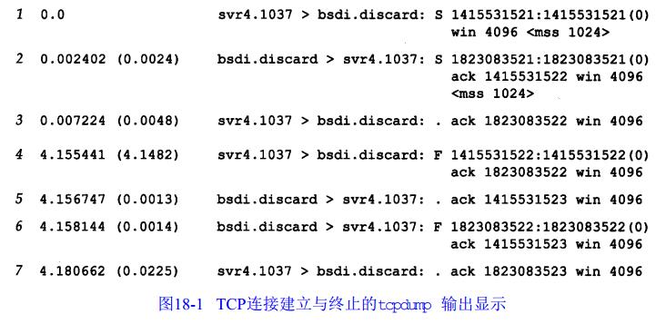 TCP/IP协议知识整理