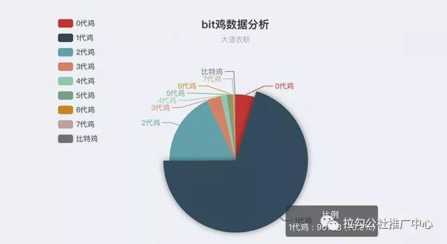 关于平台发展及数据分析重要情况说明