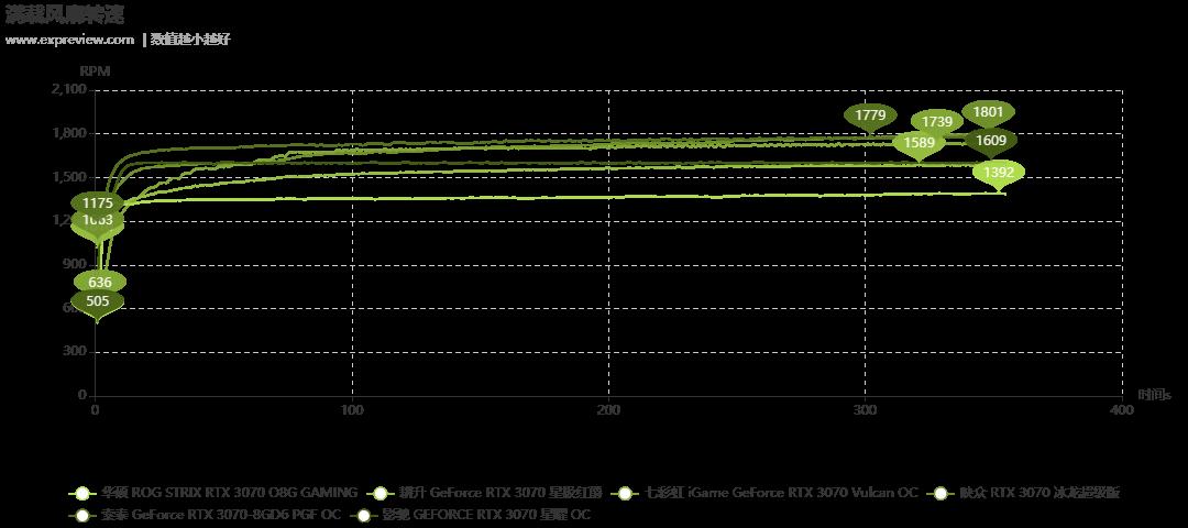 2021年度巨献：GeForce RTX 3070显卡横评