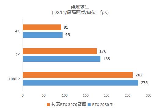 逢“七”必火！鹰派RTX 3070强势登场 技嘉GeForce RTX 3070 GAMING OC 8G魔鹰首发评测