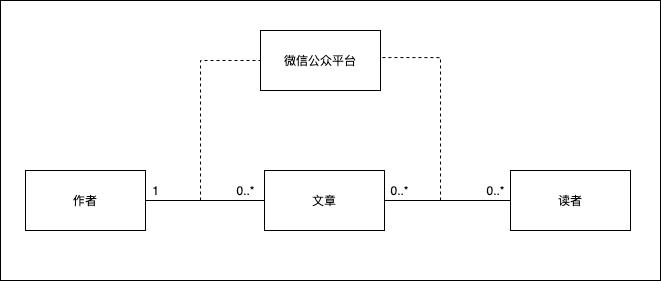 干货！一文解决产品经理对UML的全部疑问