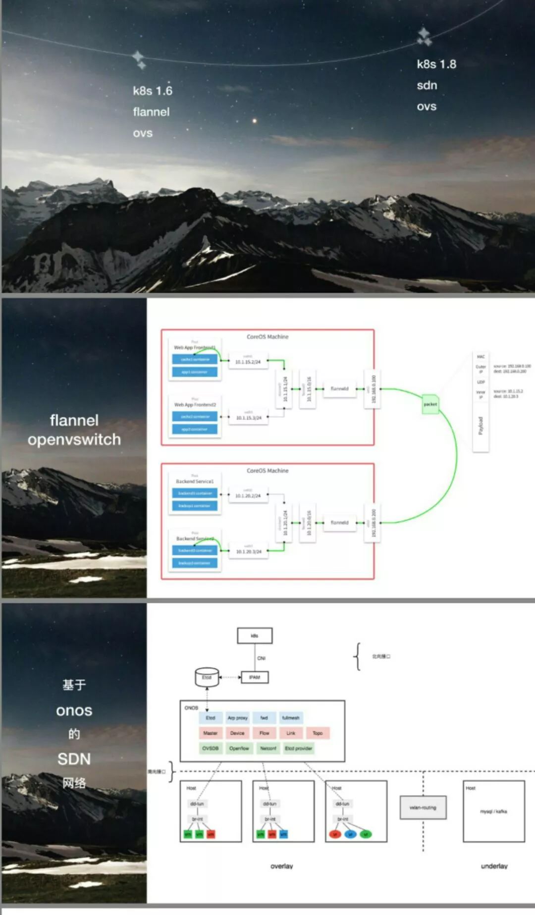 视频+PPT | 滴滴如何基于Kubernetes构建容器云平台？