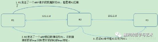 ​【完结^_^撒花】TCP/IP 详解 卷一：协议 笔记