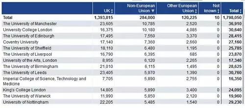 HESA最新英国留学数据分析，让你留英更有“数”！