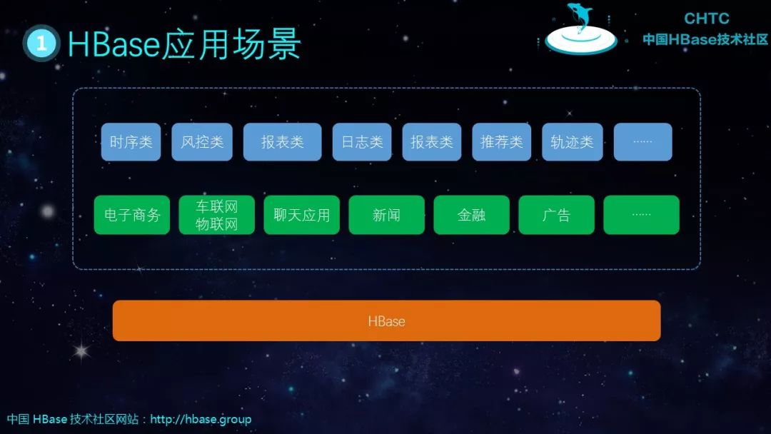 HBase基本知识介绍及典型案例分析