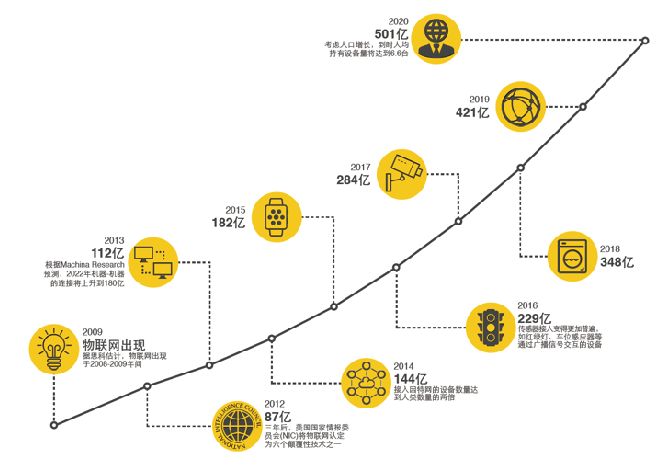 区块链、物联网到底是什么？看看清华学术男神怎么说