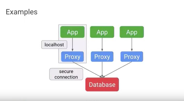 五大Kubernetes最佳实践