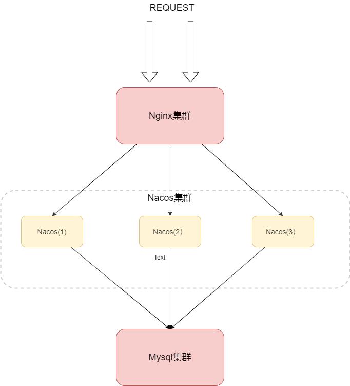 五十五张图告诉你微服务的灵魂摆渡者Nacos究竟有多强？