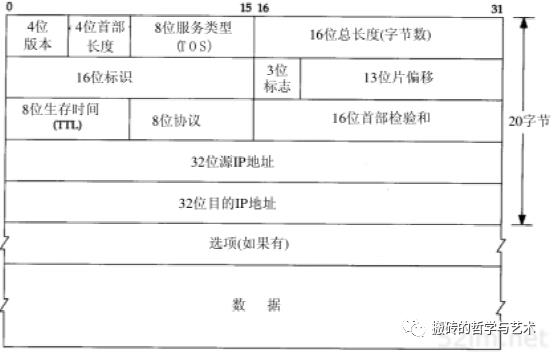 ​【完结^_^撒花】TCP/IP 详解 卷一：协议 笔记