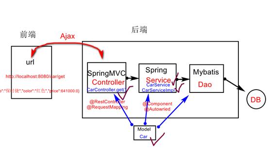 [外链图片转存失败,源站可能有防盗链机制,建议将图片保存下来直接上传(img-lwPTMiRw-1623125484761)(RackMultipart20210608-4-9jbi5w_html_dce2bb2f55ba2790.png)]