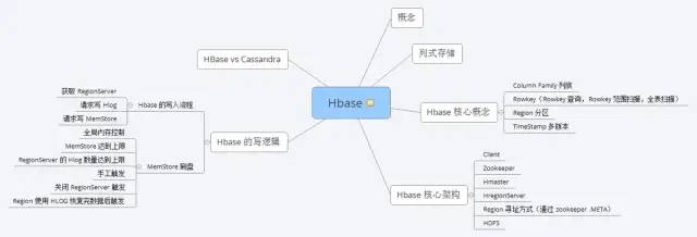 操作猛如虎：他凭借“Java核心技能精讲”，竟收割了21个Offer