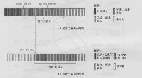 滑动窗口协议