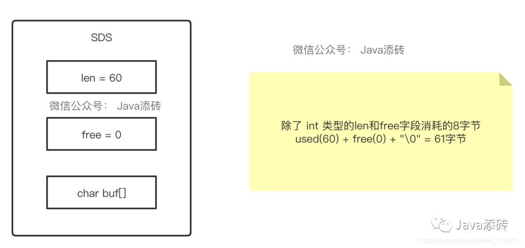 架构师成长之路 - Redis内存优化