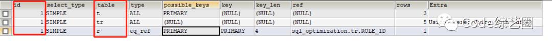 MySQL优化从执行计划开始(explain超详细)