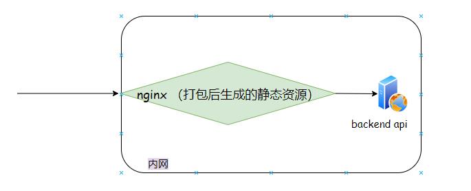 鹅厂二面，Nginx回忆录