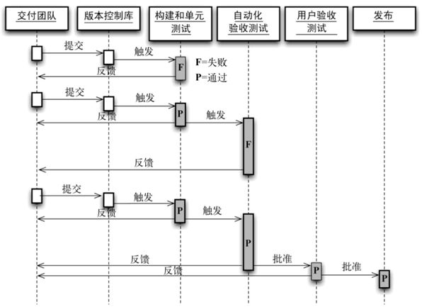 所有你想要知道的DevOps实践都在这里