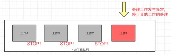 所有你想要知道的DevOps实践都在这里