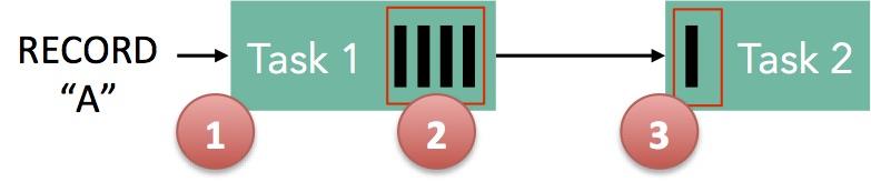 从 RxJS 到 Flink：如何处理数据流？