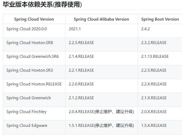 五十五张图告诉你微服务的灵魂摆渡者Nacos究竟有多强？