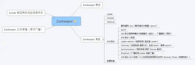 操作猛如虎：他凭借“Java核心技能精讲”，竟收割了21个Offer