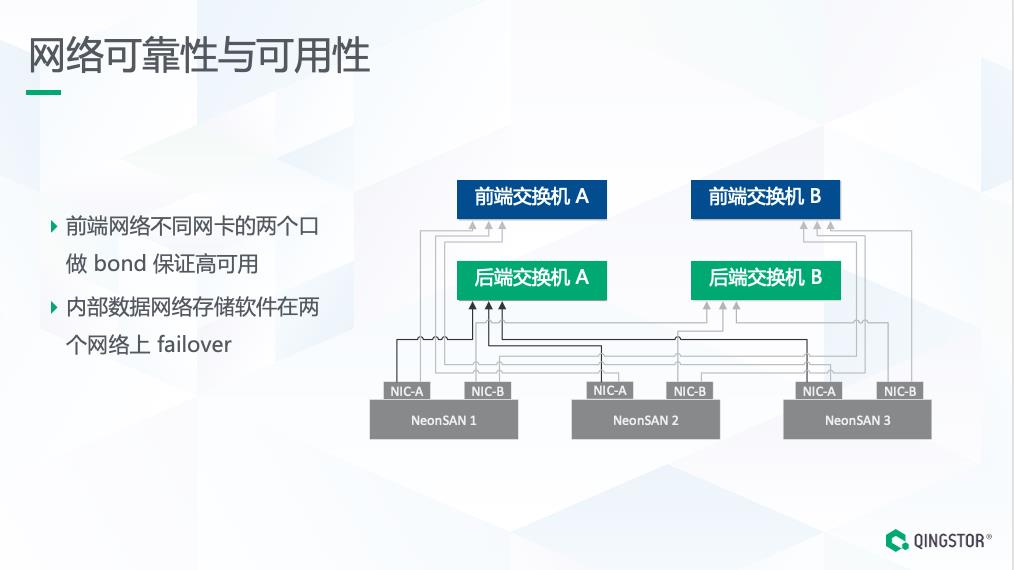 面向核心业务的全闪分布式存储架构设计与实践